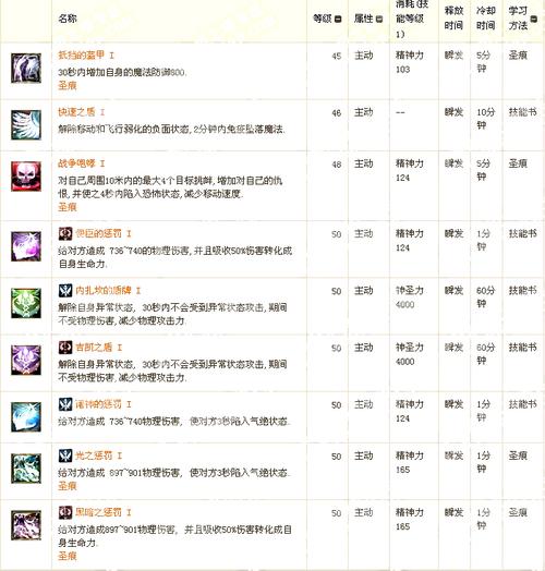 永恒之塔职业怎么选？玩家亲测最佳选择避坑指南！