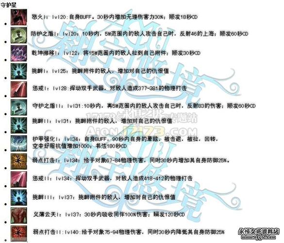 永恒之塔职业怎么选？玩家亲测最佳选择避坑指南！