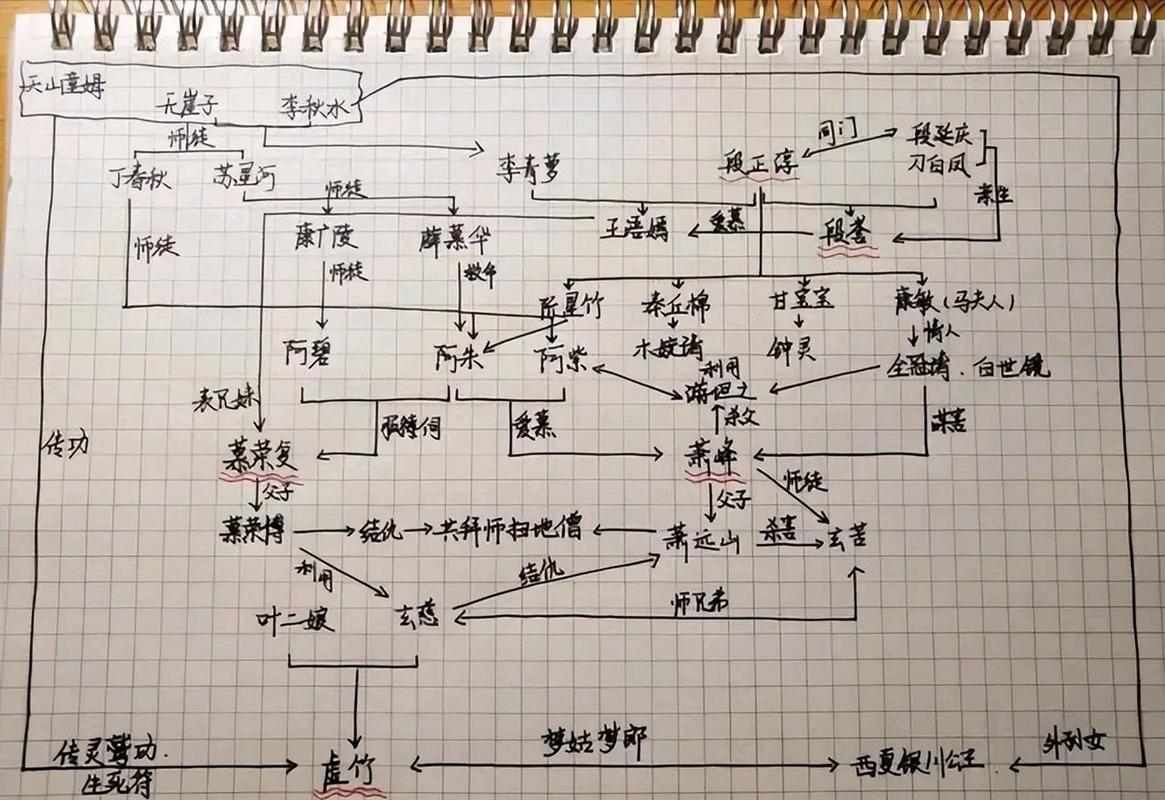天龙八部剧情人物关系乱？角色图谱助你理清楚！