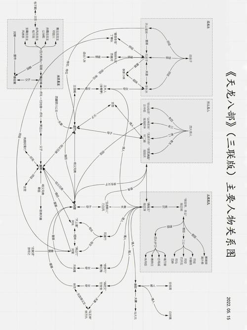 天龙八部剧情人物关系乱？角色图谱助你理清楚！