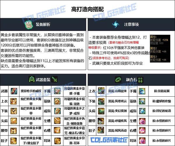 漫游刷图装备哪套更给力？几大热门套装实战检验！