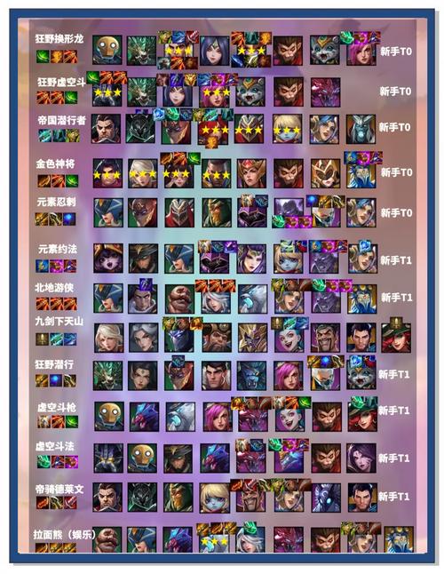 召唤联盟将神阵容怎么配？最强组合推荐一览表