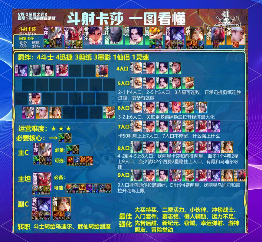 召唤联盟将神阵容怎么配？最强组合推荐一览表