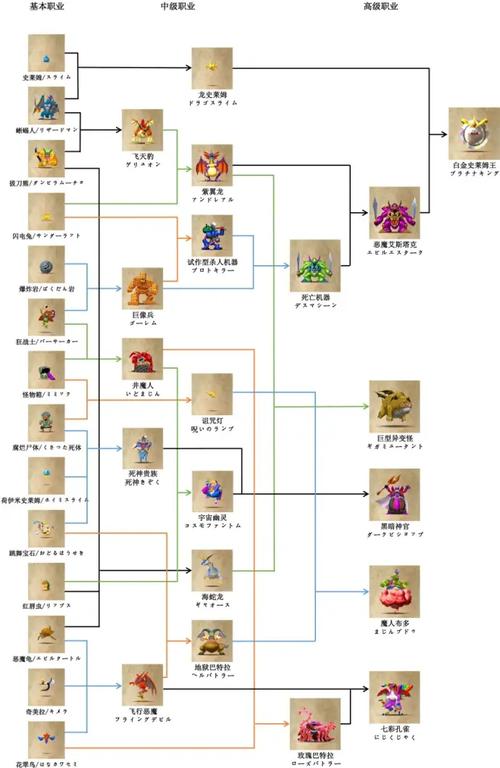 勇者斗恶龙英雄什么职业好用？大佬教你选最强角色