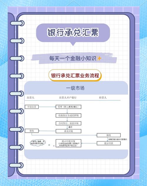 如何使用承兑贴现计算器？五步简单操作轻松搞定