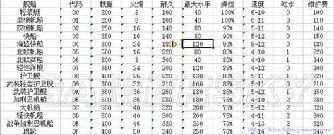 海商王3秘籍怎么使用？新手必学五个简单步骤快速上手