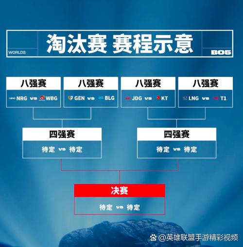 S13赛程表淘汰赛啥时候？关键对战日期别错过！