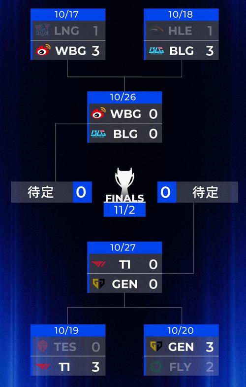 S13赛程表淘汰赛啥时候？关键对战日期别错过！