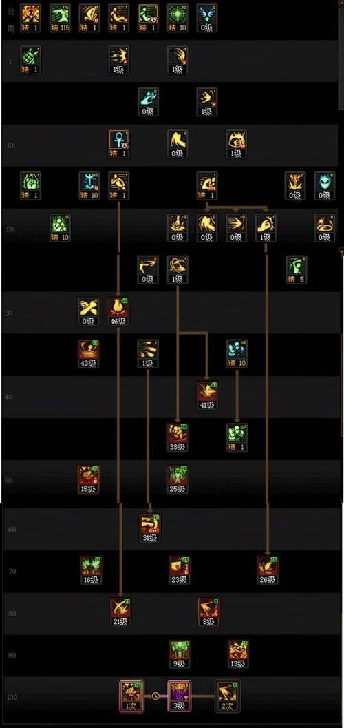 蓝拳觉醒技能升级快吗？快速满级攻略新手必看！