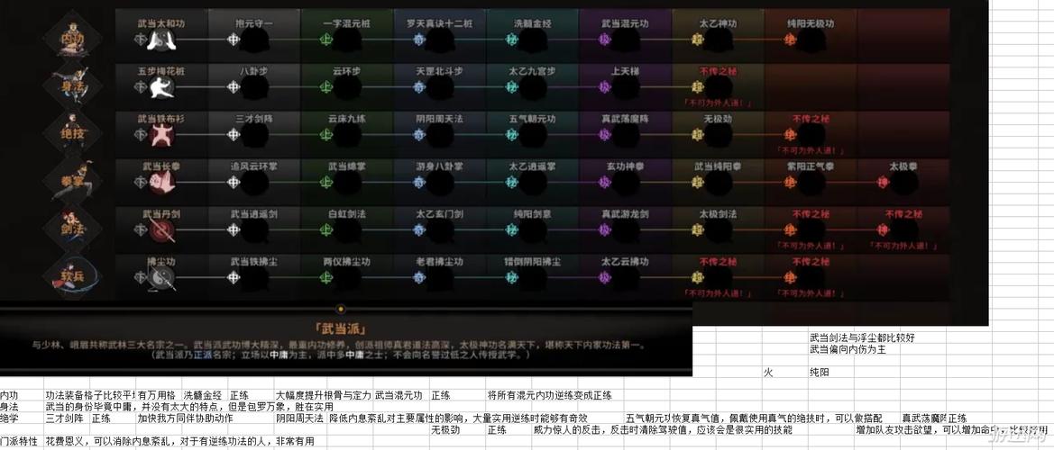 太吾绘卷攻略最强门派选哪个？行家推荐这三派超实用！