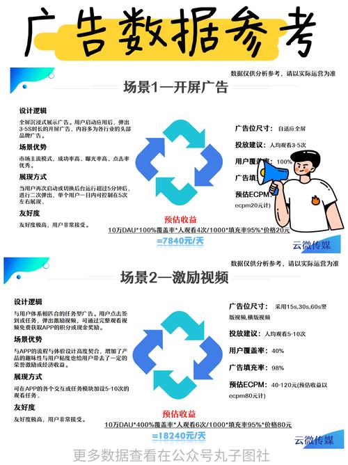 广告联盟测评关键词怎么选？精准引流提升收益攻略