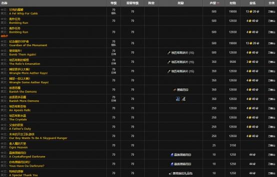 奥格瑞拉声望材料怎么获得？高效收集技巧大公开！