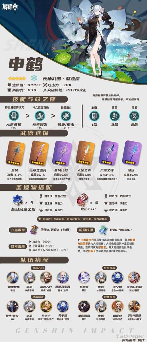 申鹤圣遗物推荐怎么配最好？实用搭配技巧分享！