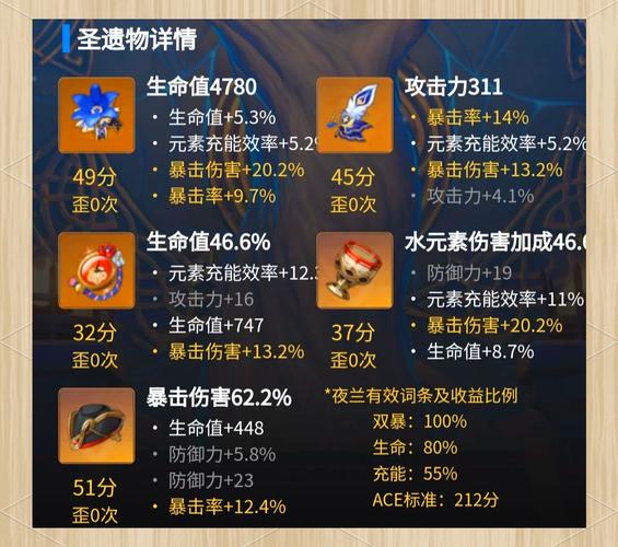 申鹤圣遗物推荐怎么配最好？实用搭配技巧分享！