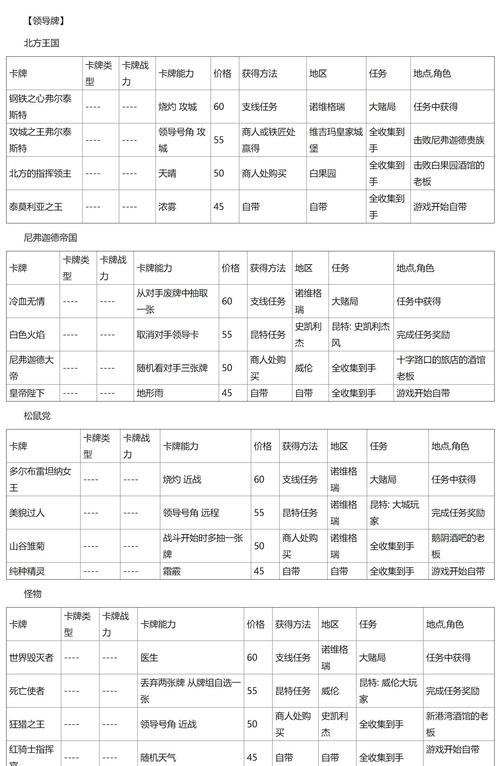 巫师之昆特牌攻略哪里找？这几种方法轻松学技巧！