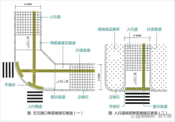 我国的盲道表面怎么设计？五大步骤教你高效规划！