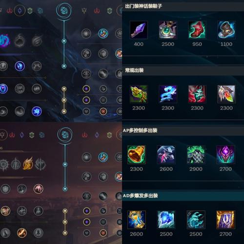 lol琴女出装哪个装备好？实战对比分析最优选择！