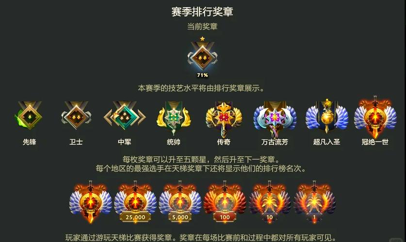 怎么提升dota2奖金收入？(简单实用5个技巧)
