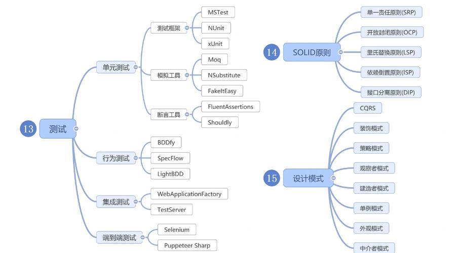 新手怎么入门NET 2.0？这五个实用技巧帮你快速上手