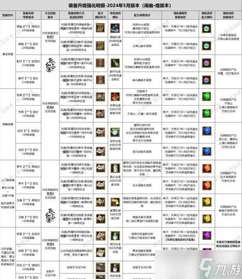 仙剑5支线奖励是什么？这些道具超值又好拿