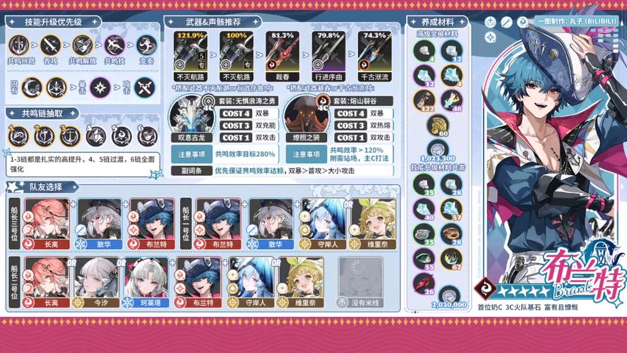 船长日志攻略有哪些秘籍？学会这些轻松通关航海！