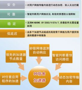 99宿舍客户端安全吗？(隐私保护注意事项分享)