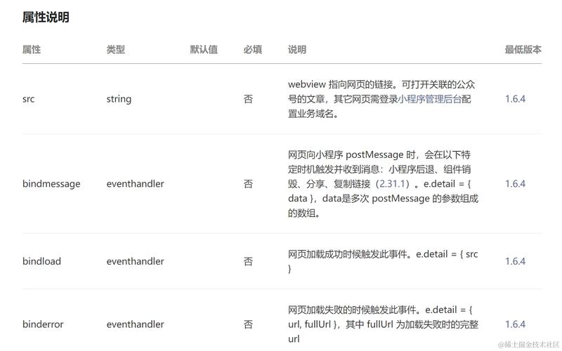 webview怎么用？手把手教你简易设置流程！