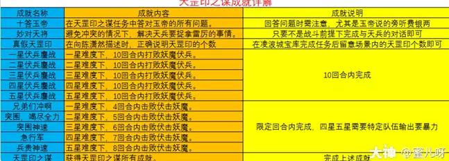 天罡印之谋攻略常见问题解答避坑指南在这里