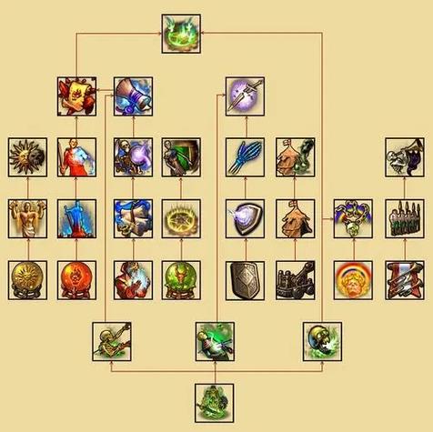 亡灵终极玩法指南！新手必看快速入坑秘籍