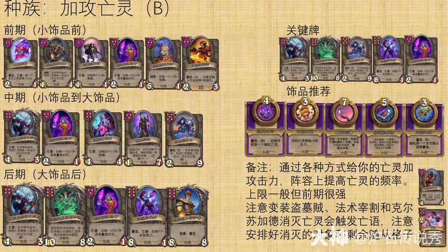 亡灵终极玩法指南！新手必看快速入坑秘籍