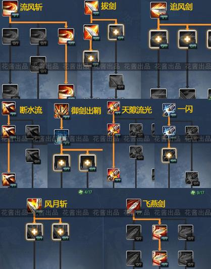 零基础灵剑士技能加点教学！照着抄作业稳提升