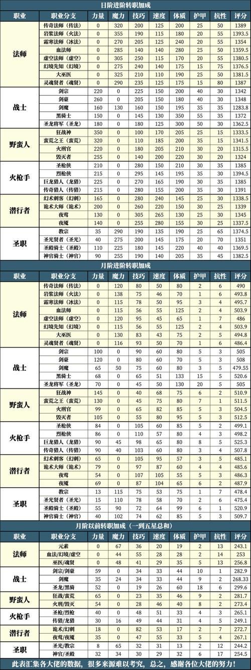 地下城堡2攻略新手入门(从零开始速成玩法)