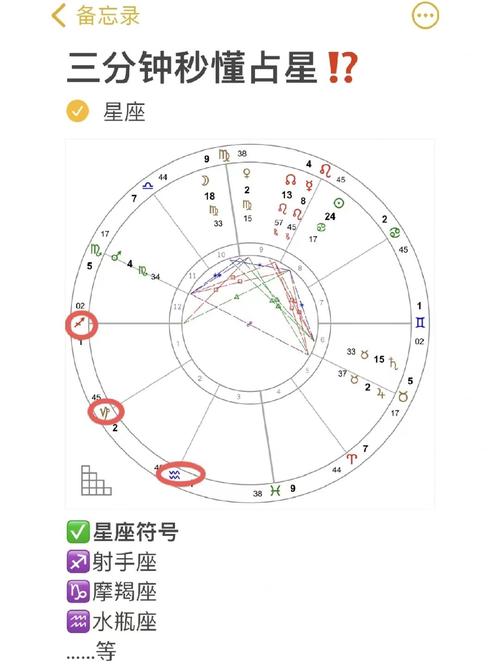 奥尔多转占星怎么做(5个简单步骤轻松上手不求人)