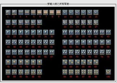 cf上士6图标有哪些？全面解析军衔标志详解