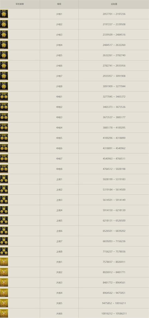 cf上士6图标有哪些?全面解析军衔标志详解