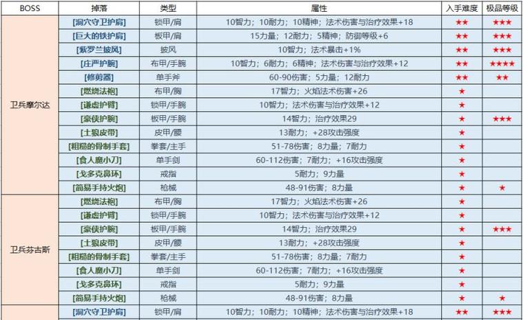 厄运之槌攻略秘籍分享？老司机教你高效碾压boss！