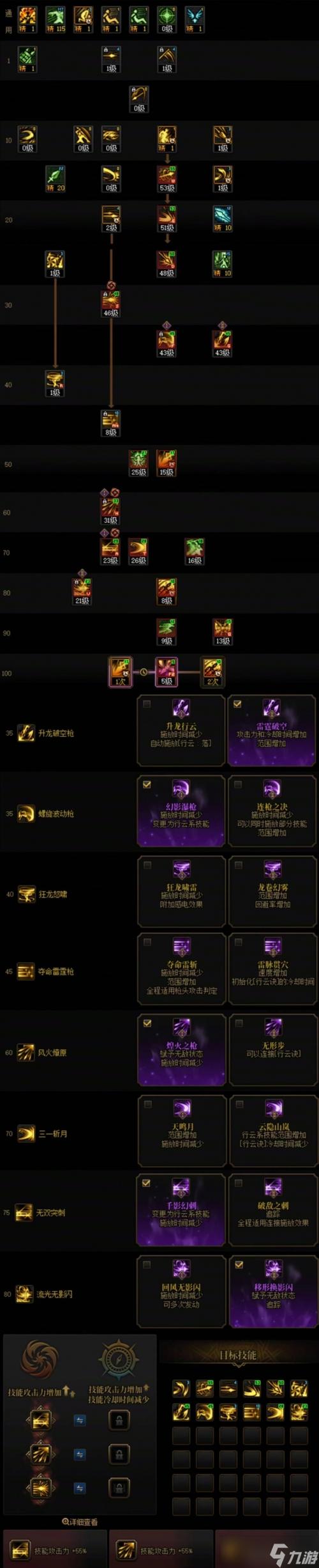 决战者刷图加点选哪个？新手必看这套加点轻松过图！