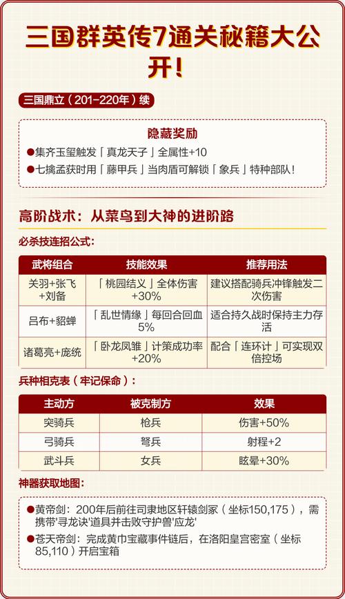 三国群英传7新手怎么玩？几招快速上手不卡关！