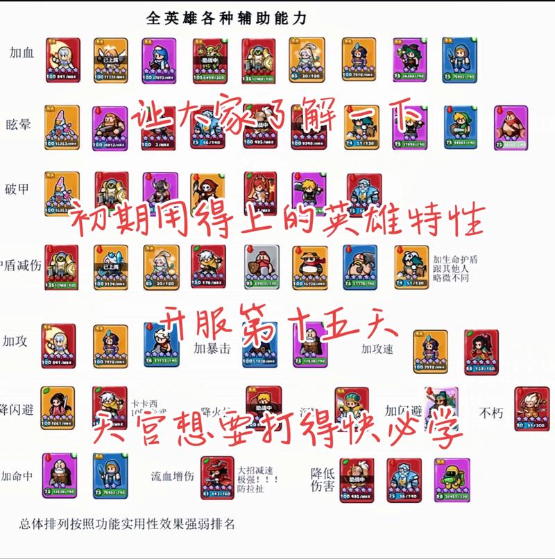 英雄战魂攻略职业怎么选？这3大角色上手快又强！