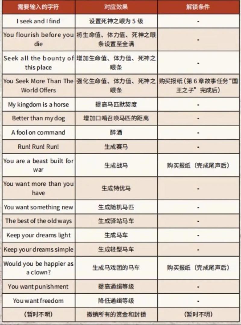 荒野大镖客救赎怎么玩？(新手入门教程快速掌握技巧)