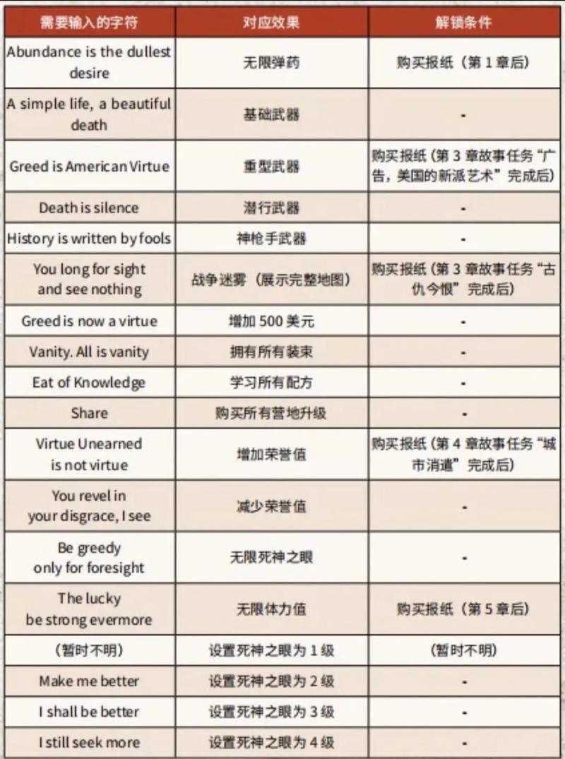荒野大镖客救赎怎么玩？(新手入门教程快速掌握技巧)