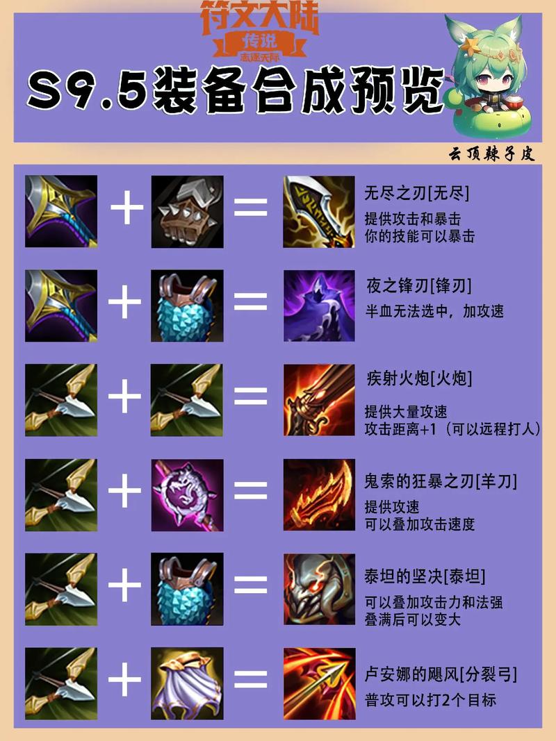 云顶之弈s9装备怎么选择?大神分享高效出装法!