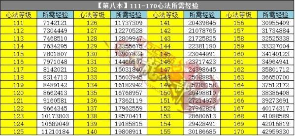 天龙八部经验少怎么办？老玩家教你快速积累经验心得