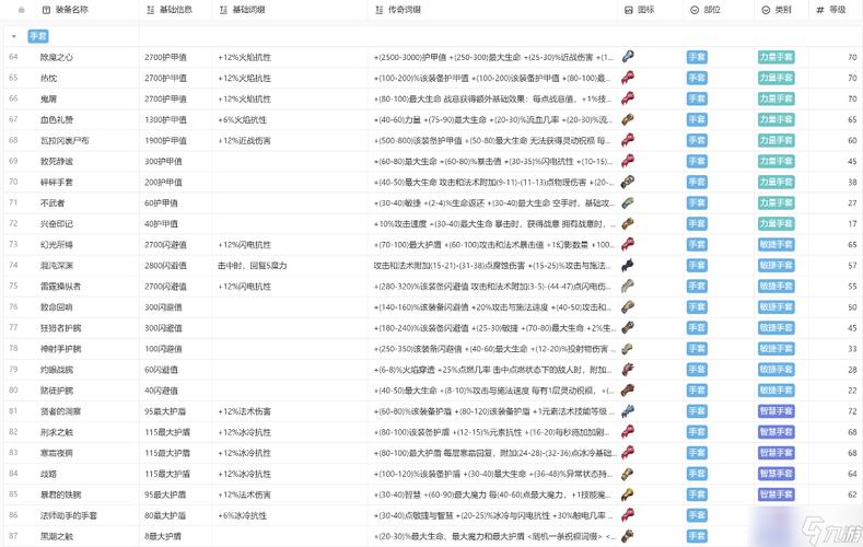 火炬之光攻略装备搭配好？高效配置方法分享！