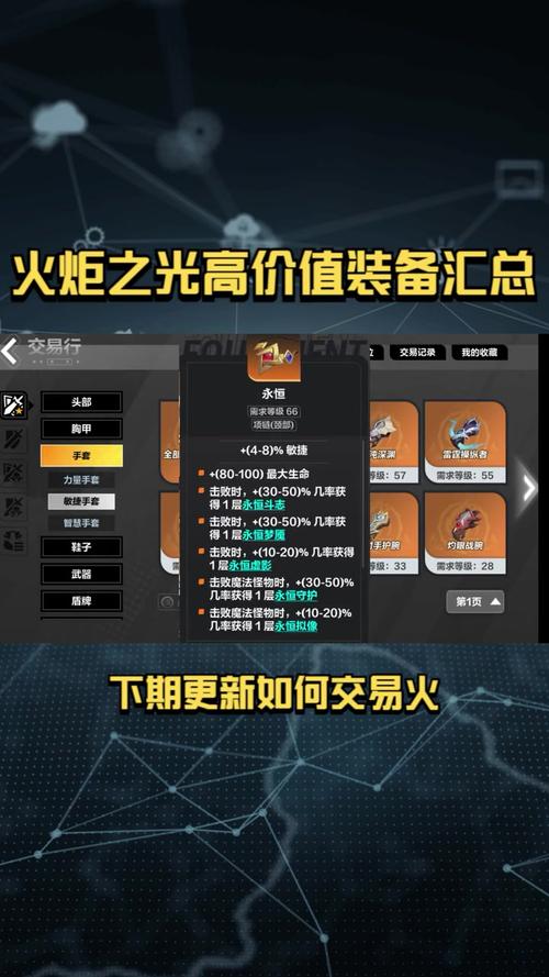 火炬之光攻略装备搭配好?高效配置方法分享!