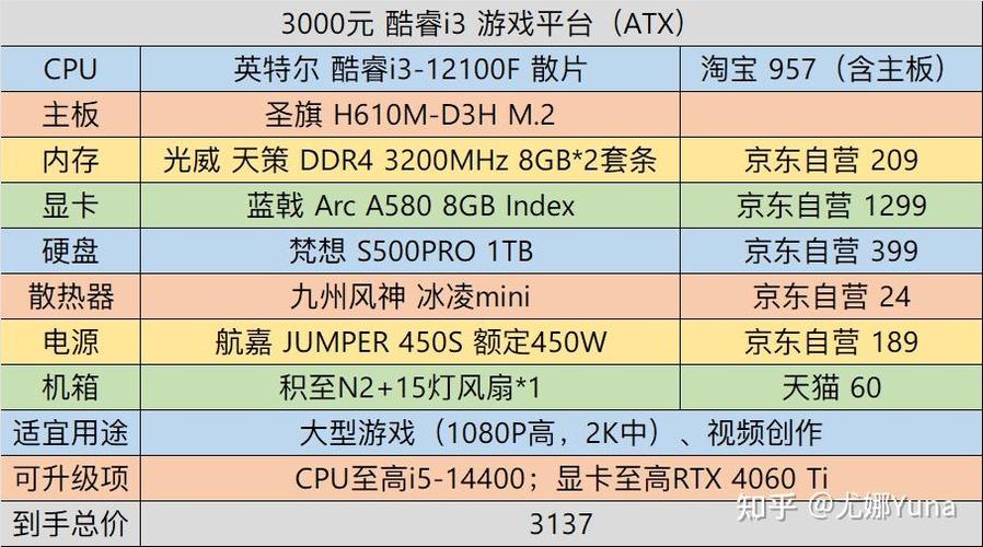 gta5最新价格是多少 购买前必看的省钱小技巧