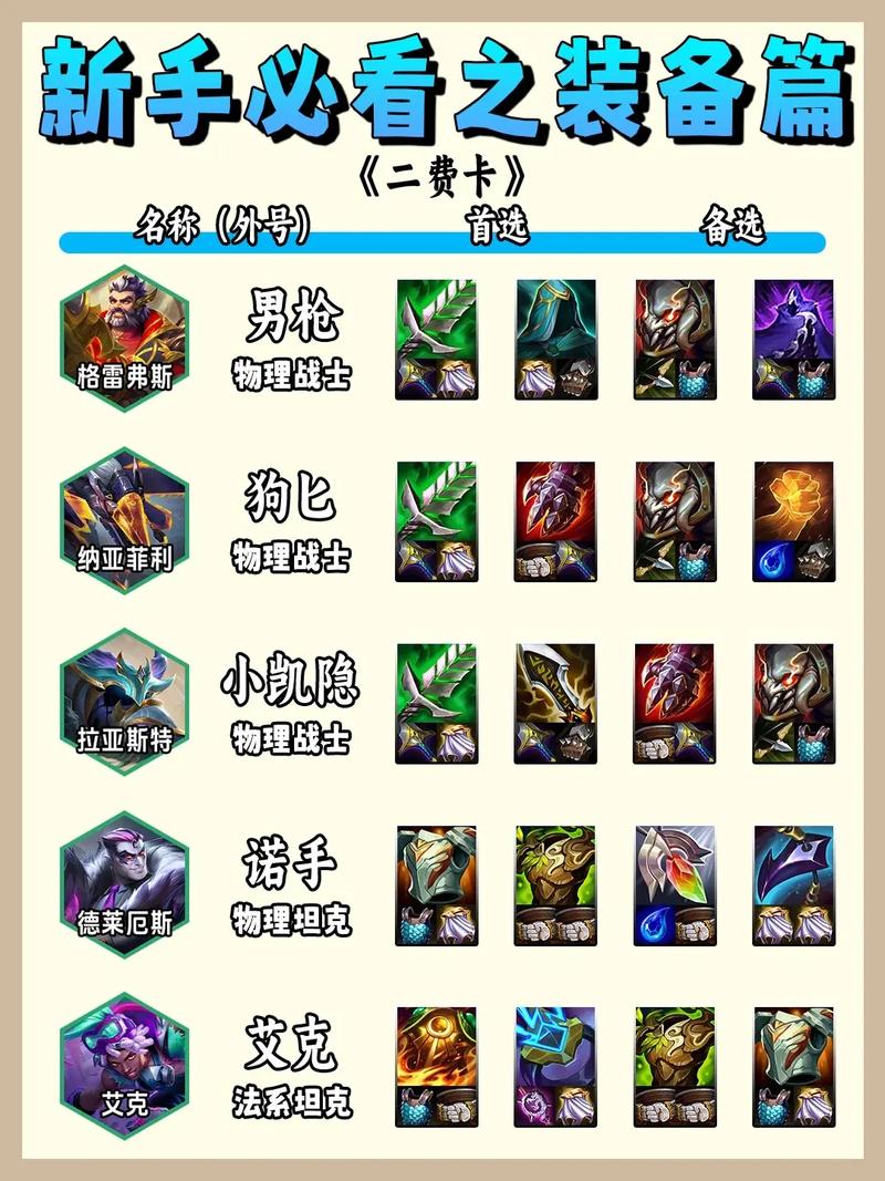 无尽的战争4装备怎么快速获得？高效率刷装备路线推荐