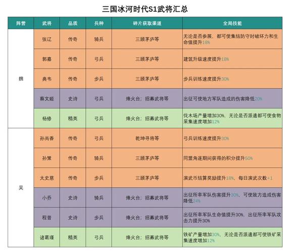 冰河世纪3游戏秘籍分享！5个隐藏技巧轻松过关