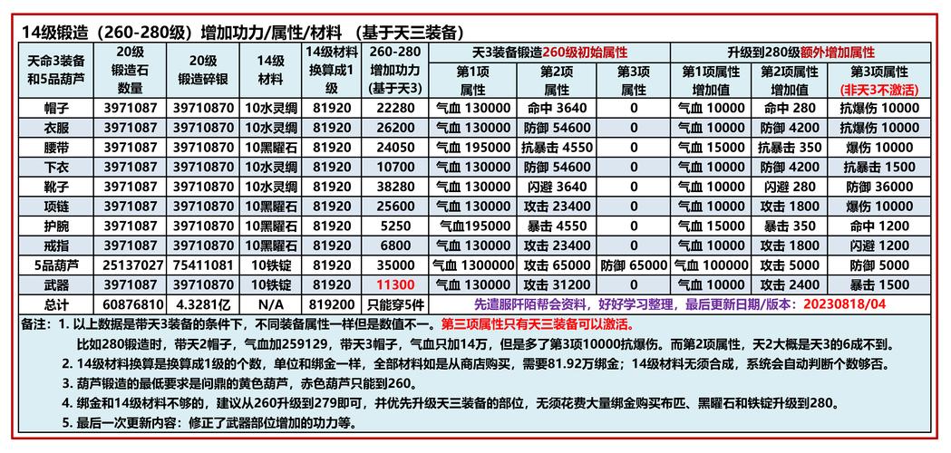 九阴真经新手卡怎么使用?(一步激活轻松入门)