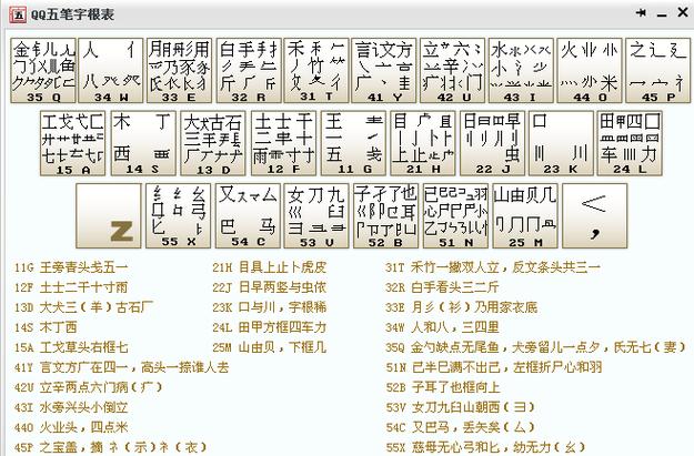 qqwubi是什么输入法？功能全面解析一学就会！